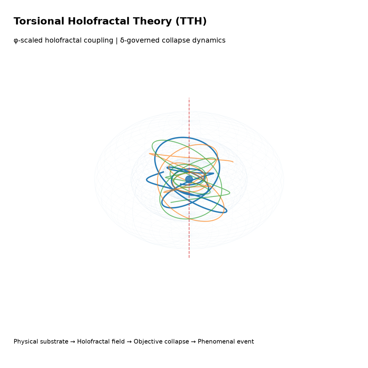 TTH 3D holofractal visualization